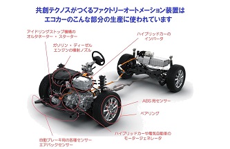 自動車メーカーの生産ライン装置