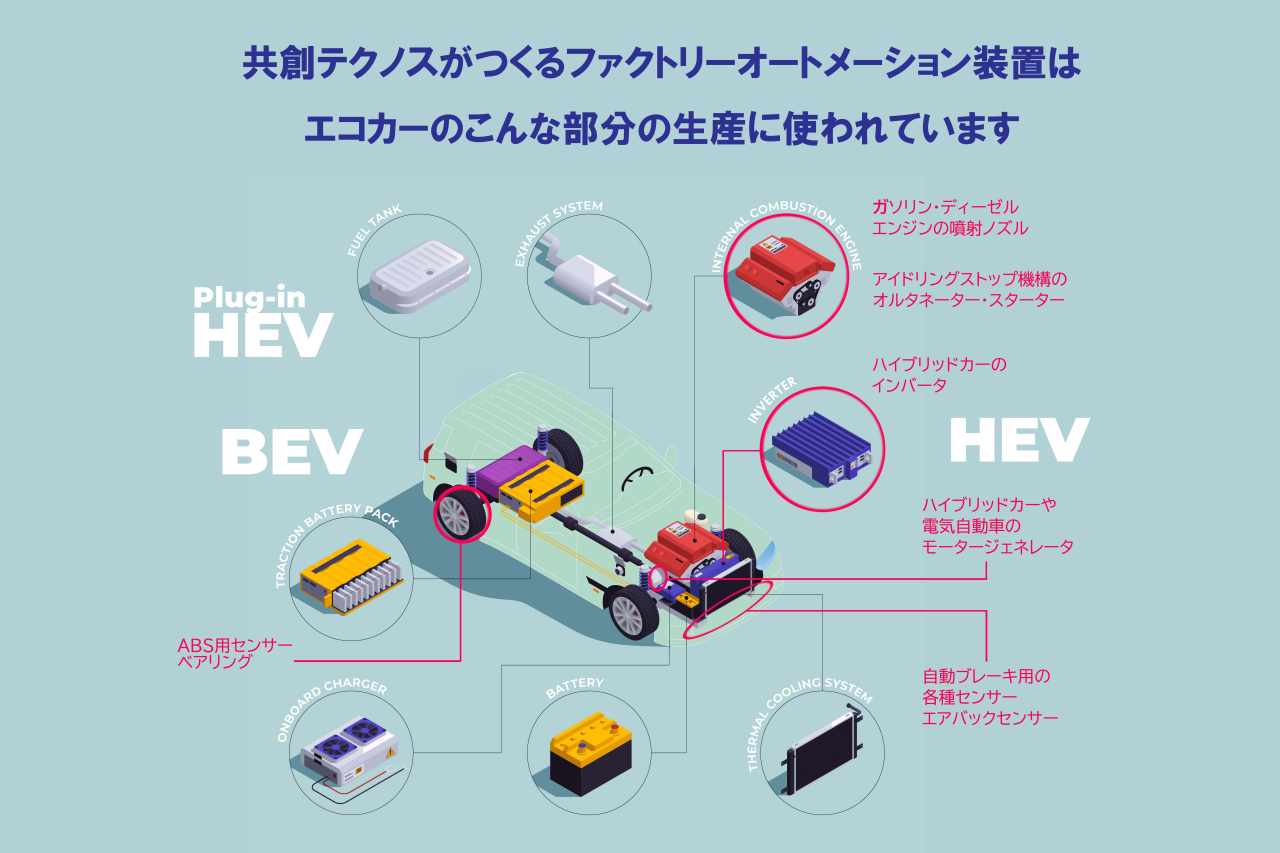 自動車メーカーの生産ライン装置