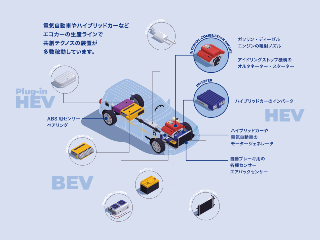 自動車メーカーの生産ライン装置