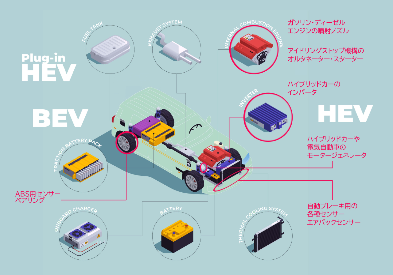 エコカー2s
